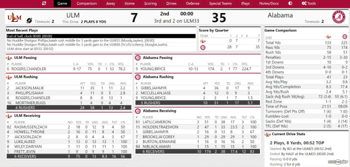 Live Updates- Second Quarter